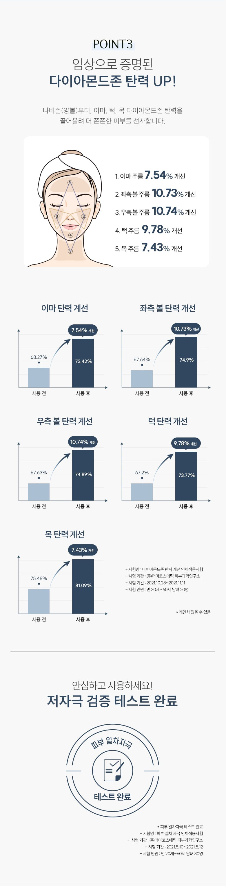 [Elasticity Care] Ongredients The Firmer Elasticity Cream 50ml