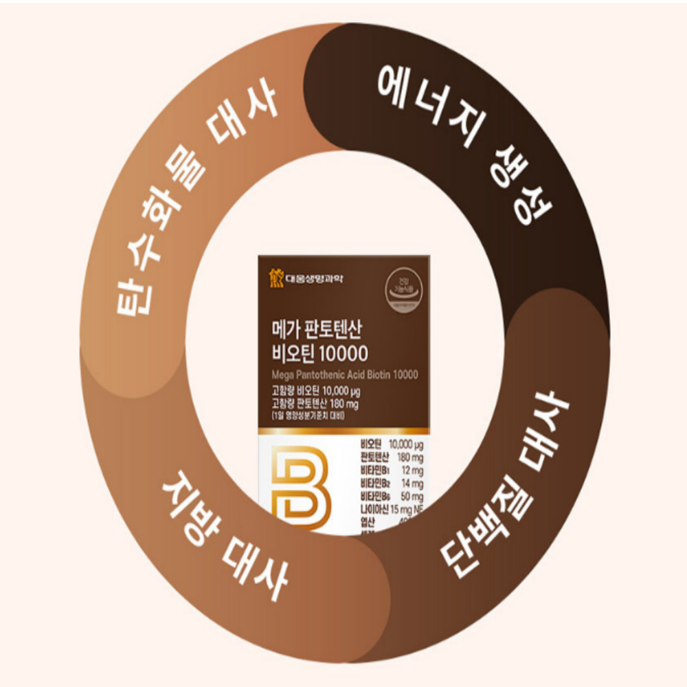 고함량 비오틴 메가 판토텐산 비오틴 10000 징크 1000mg 60정, 3개 - 상세 이미지 3
