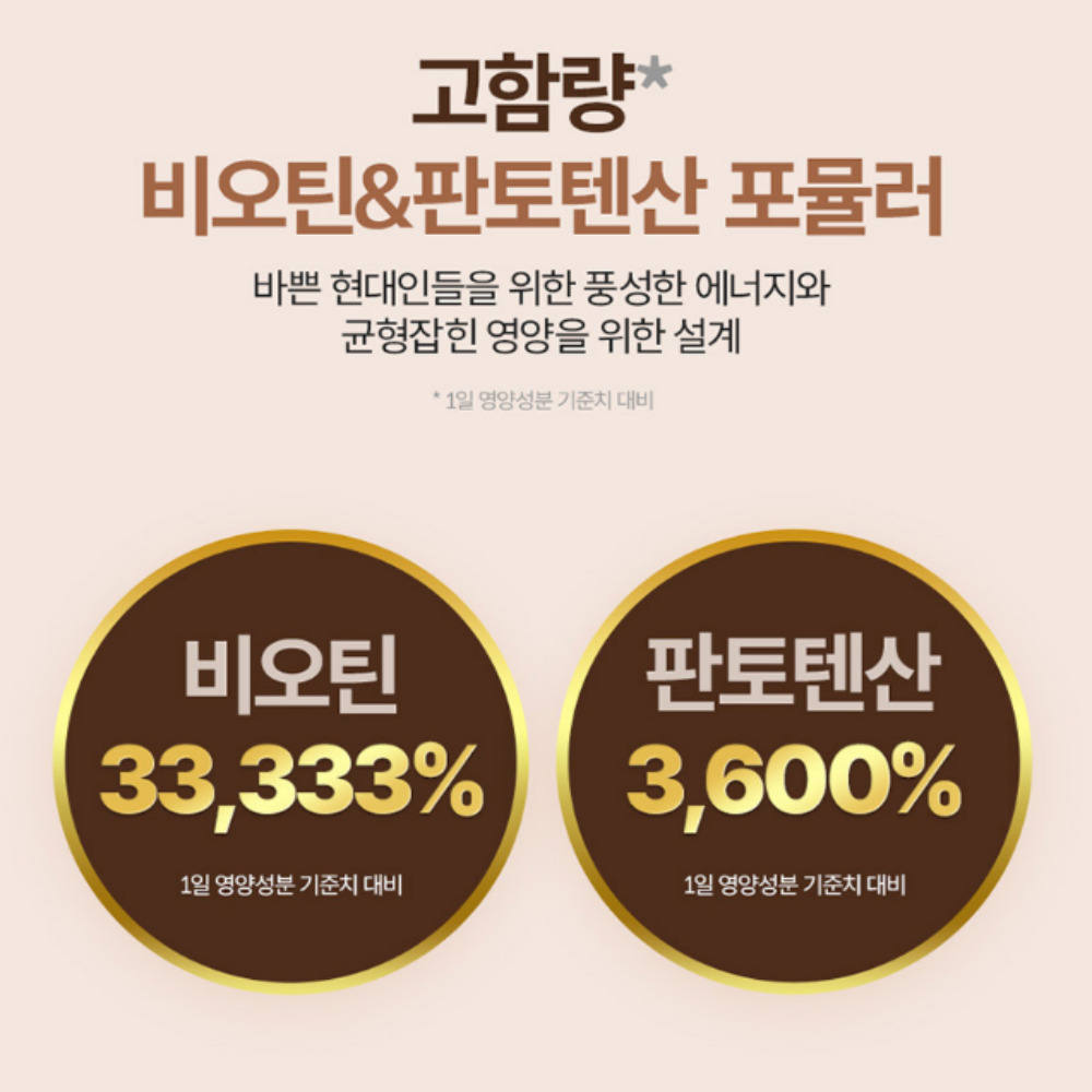 고함량 비오틴 메가 판토텐산 비오틴 10000 징크 1000mg 60정, 3개 - 상세 이미지 5