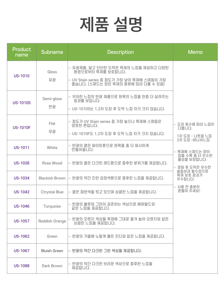 UPL UV 스테인 목재용 보호 코팅 마감재 100 g 유광 반광 무광 칼라 - 상세 이미지 5