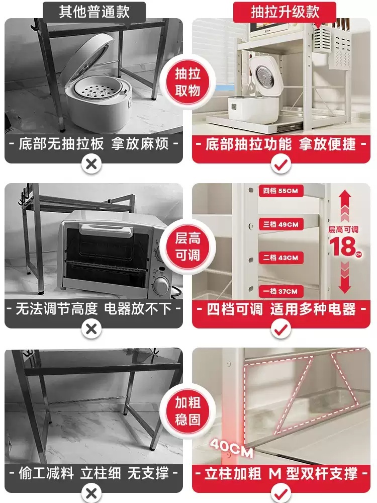 밥솥레일 전자레인지 인출식 수납장 밥통 주방 거치대 선반 철제 슬라이딩 틈새 - 상세 이미지 2