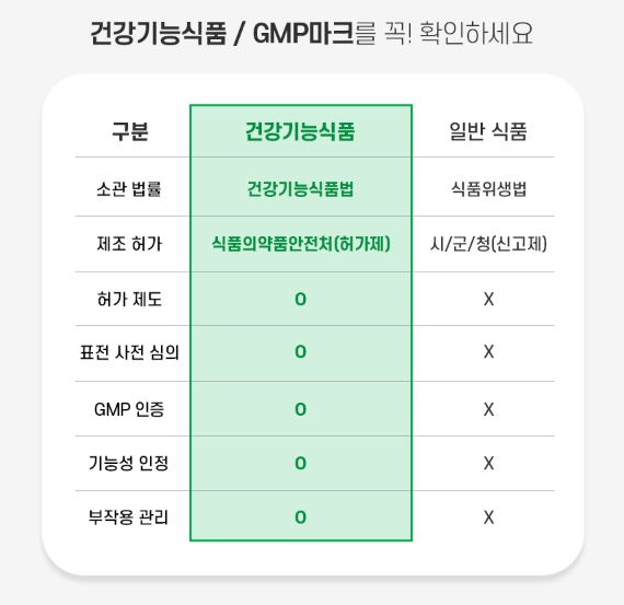 슬림 다이어트 유산균 120캡슐 가르시니아 체지방 감소 비피도박테리움롱검 비피더스균 - 상세 이미지 2