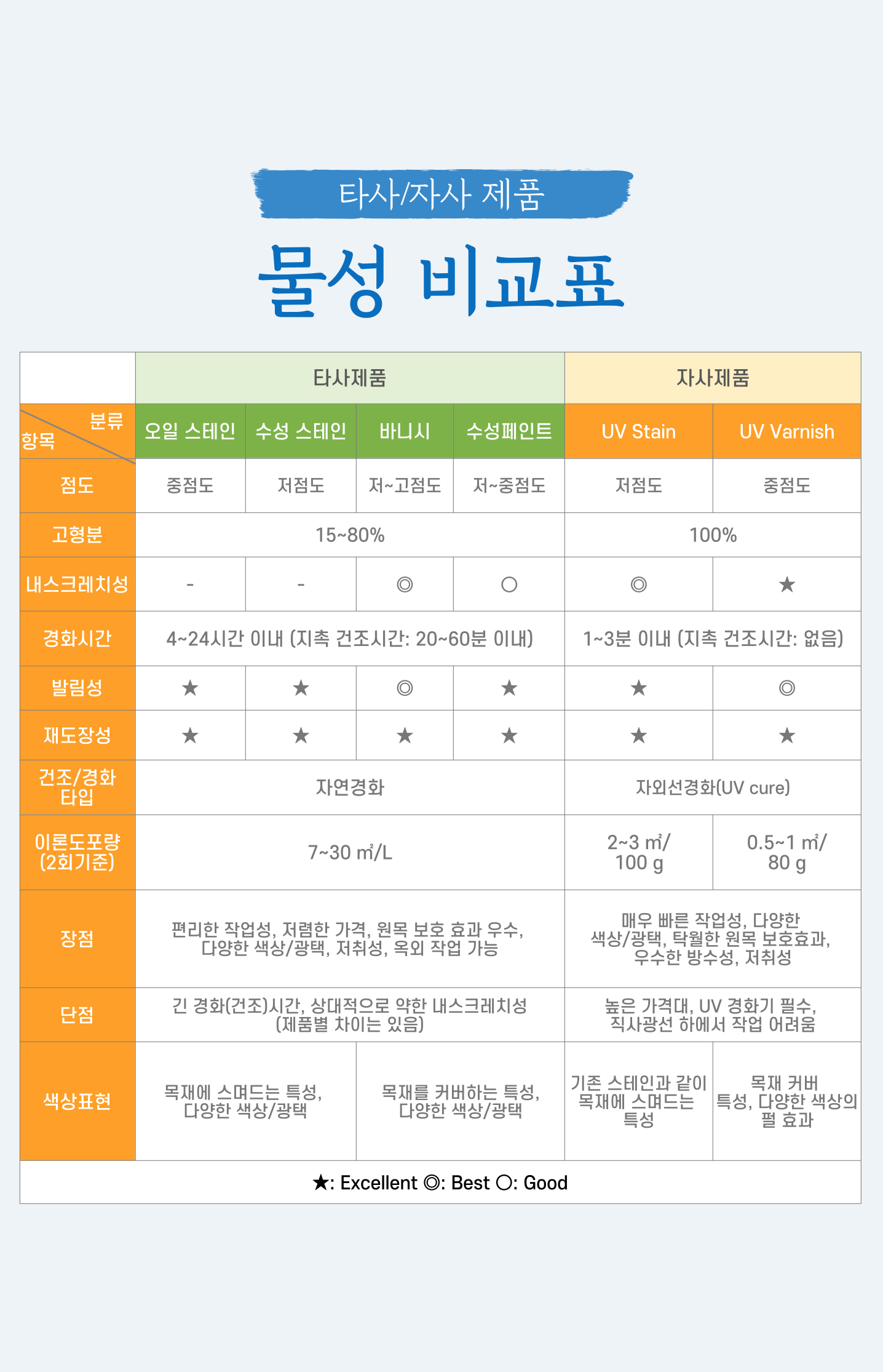 UPL UV 바니시 목재용 마감재 UV 도료 80 g 유광 반광 펄 - 상세 이미지 5
