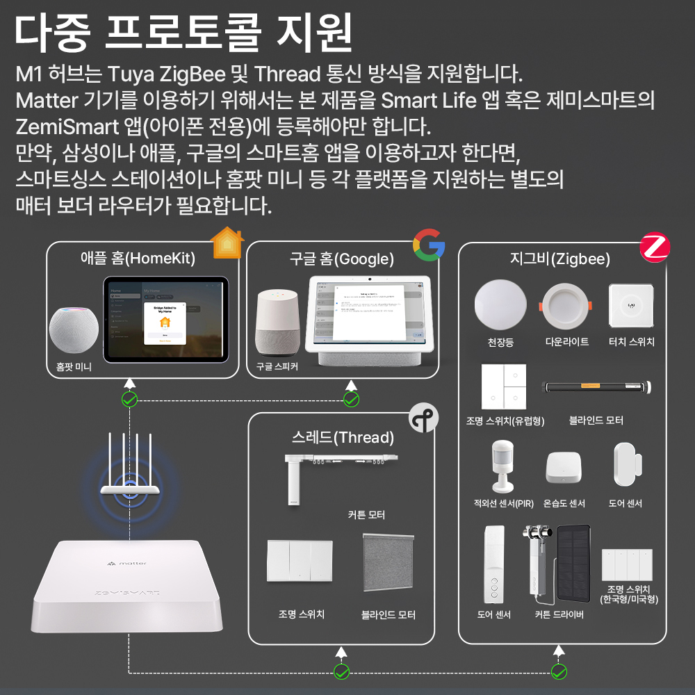 제미스마트 IoT 스마트홈 매터 허브 M1 스레드,지그비 지원 (애플,삼성,구글 호환) 이미지 6