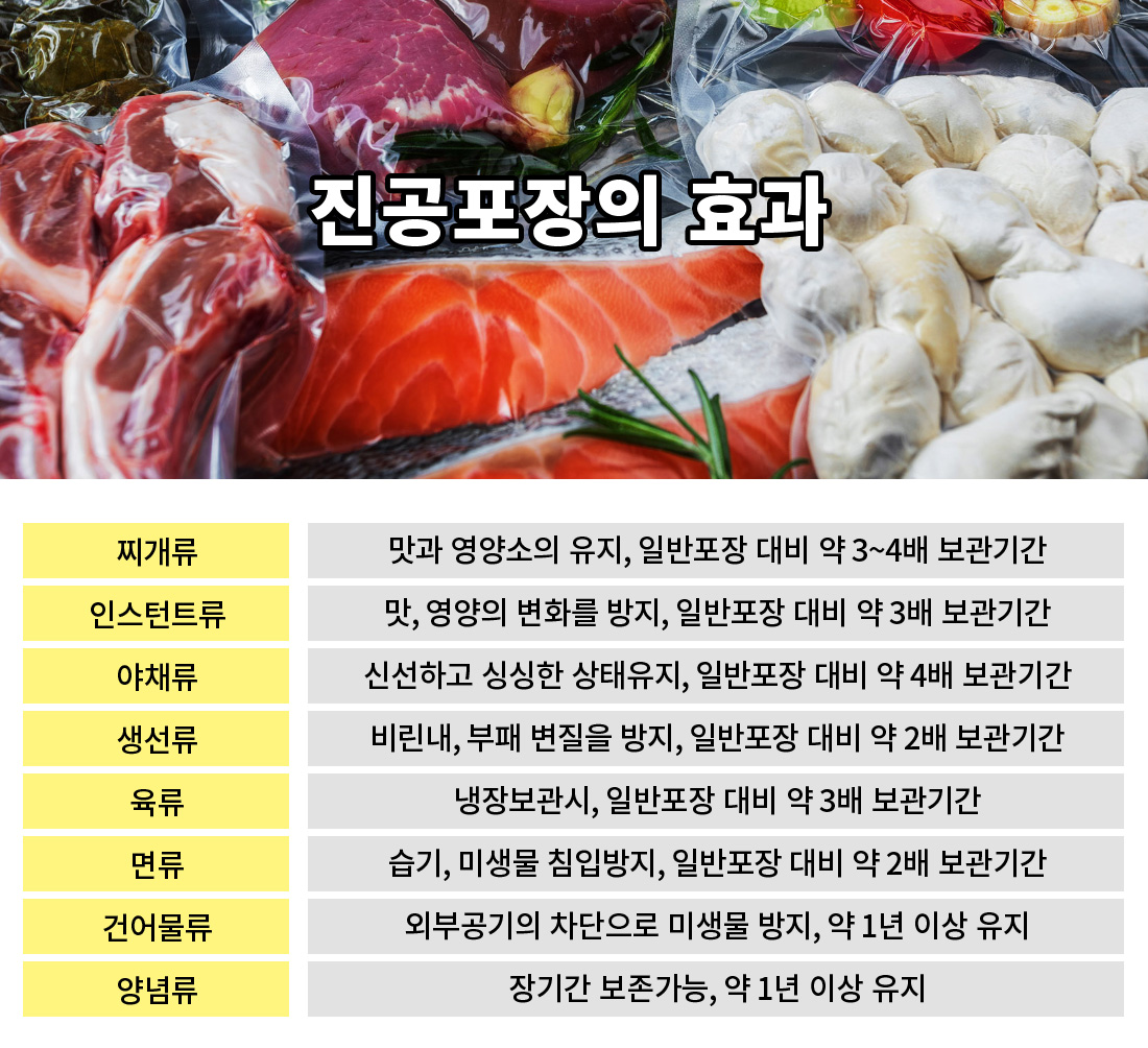 업소용 진공포장비닐 포장지(0.07mm 300x400 100매) 파우치 팩 27종 - 상세 이미지 2