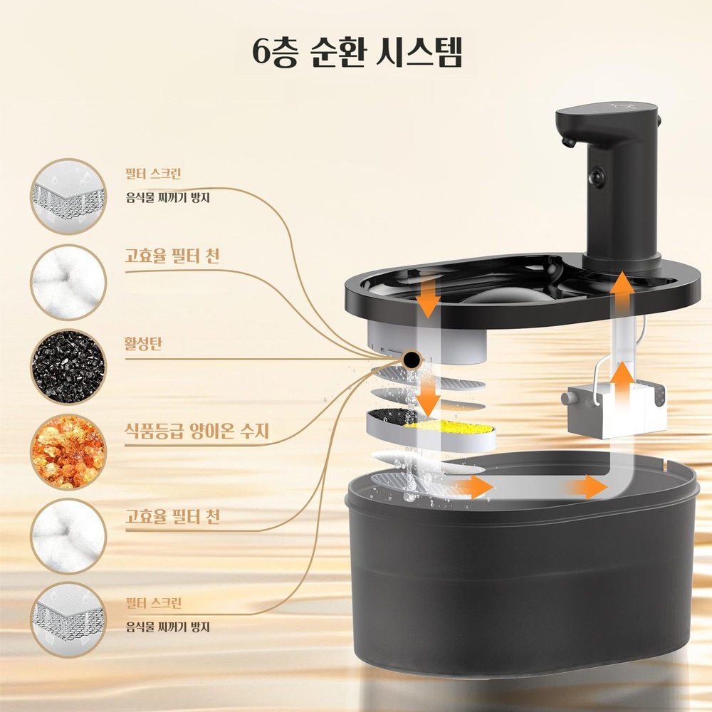 반려동물 스마트 무선 급수기 6중필터 USB 충전 자동 급수기 센서 - 상세 이미지 4