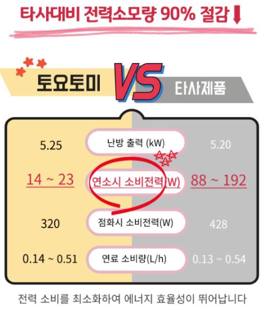 토요토미 팬히터 LC-L53 가방 세트 도요토미 온풍기 난방기 등유 난로