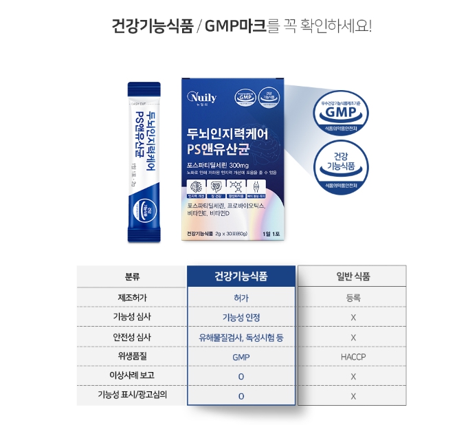 두뇌인지력 PS유산균 포스파티딜세린 노화 피부 건강 보습 뇌유산균복합물 - 상세 이미지 3