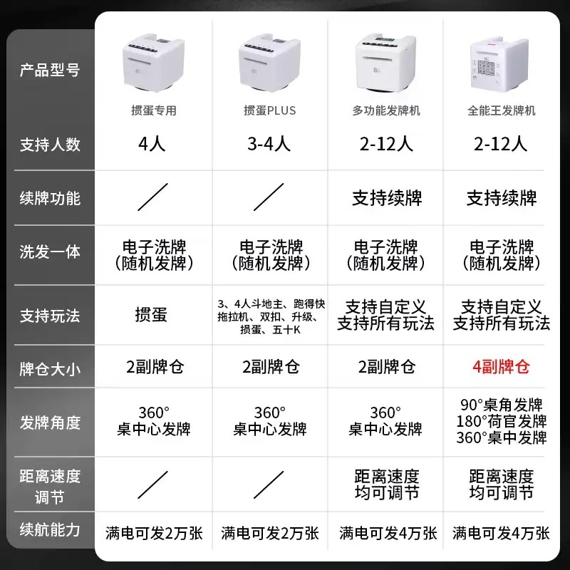 카드셔플기 보드게임 오토 딜러 휴대용 분배기 머신 섞는 셔플머신 셔플 포커 자동 - 상세 이미지 5