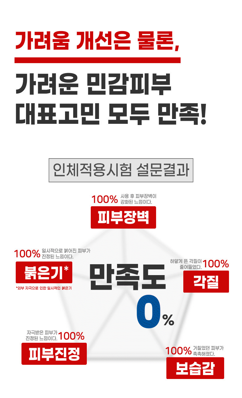 일리윤 대용량 무향 보습 아기로션 MD 레드이치 케어크림 470ml