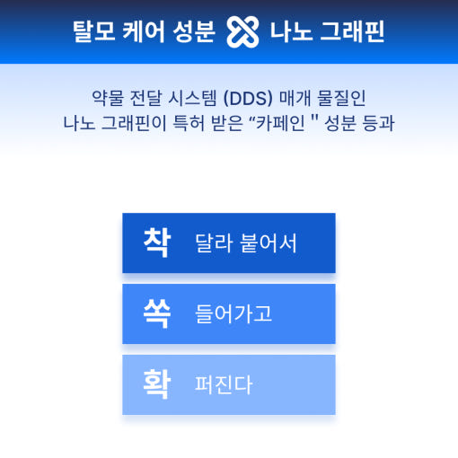 탈모 두피케어 착쏙확 효과 모드림 카페인 그래핀DDS 샴푸 2개 - 상세 이미지 5