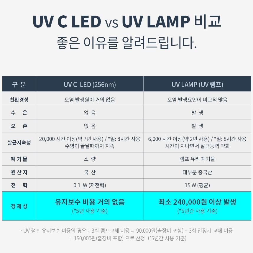 대용량 장난감소독기 유치원 어린이집 돌봄교실 교구소독기 - 상세 이미지 3