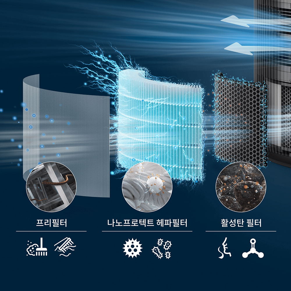 필립스 퓨어프로텍트 3200 시리즈용 헤파 나노프로텍트 필터 2입 FY3200/30 이미지 4