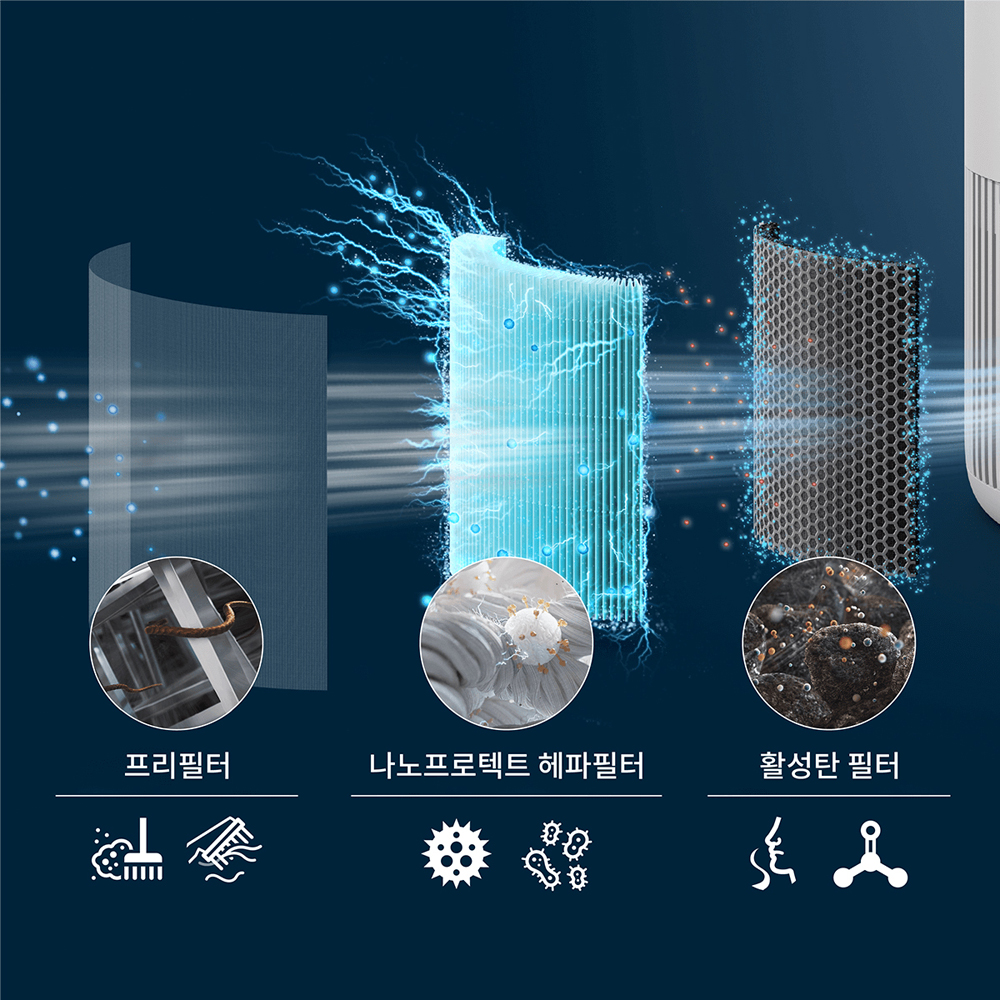 필립스 퓨어프로텍트 미니 900 시리즈용 헤파 나노프로텍트 필터 FY0910/30 - 상세 이미지 3