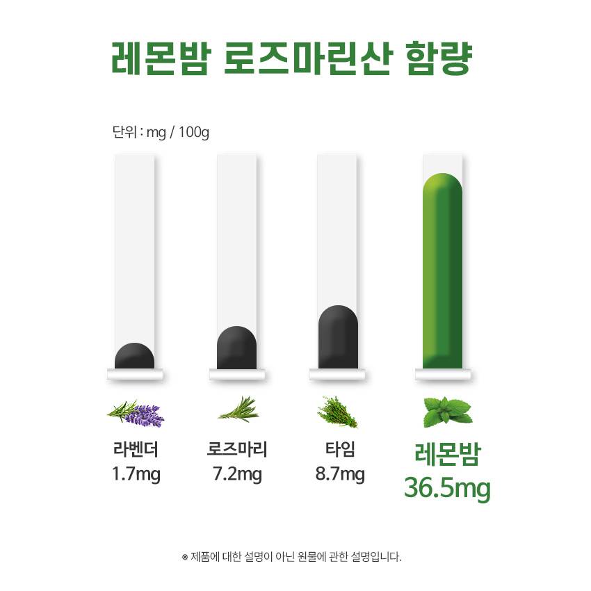 레몬밤 단델리온 민들레 복합 추출물 로즈마린산 분말 가루 파우더 360g 이미지 6
