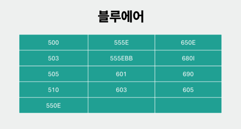 블루에어 공기청정기 필터 650E 파티클 3개입 호환형 교체용 H13 헤파 에어스윗 판매처 상세 정보 이미지 2
