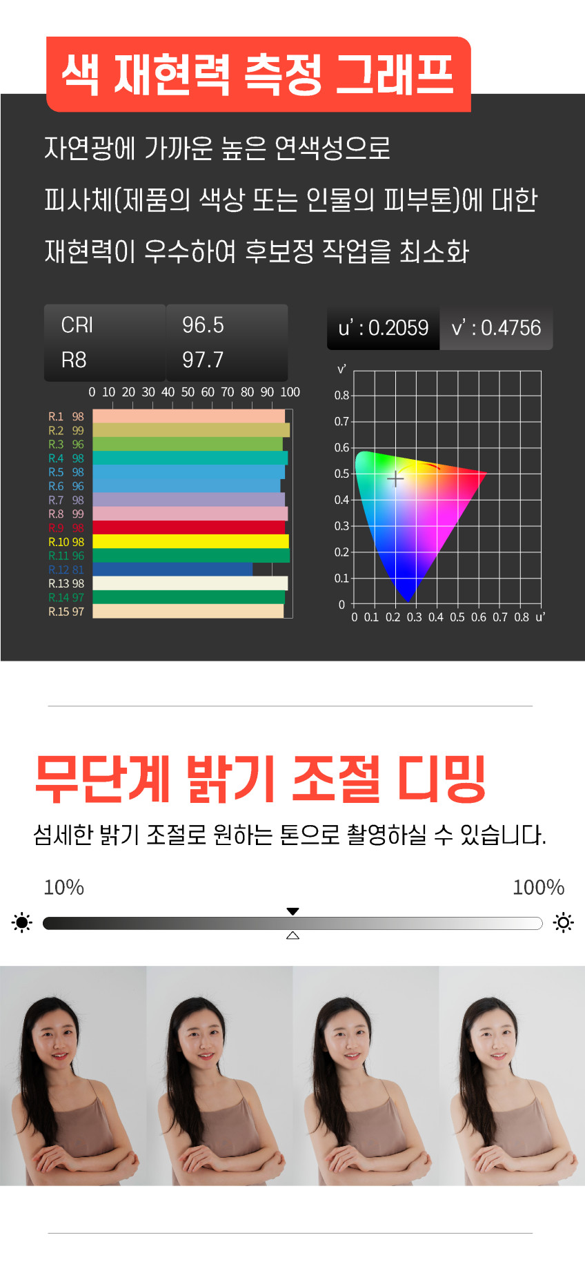 알파믹 방송촬영 조명 유튜브 영상 촬영 스튜디오 개인 방송용 카메라조명 판매처 상세 정보 이미지 2