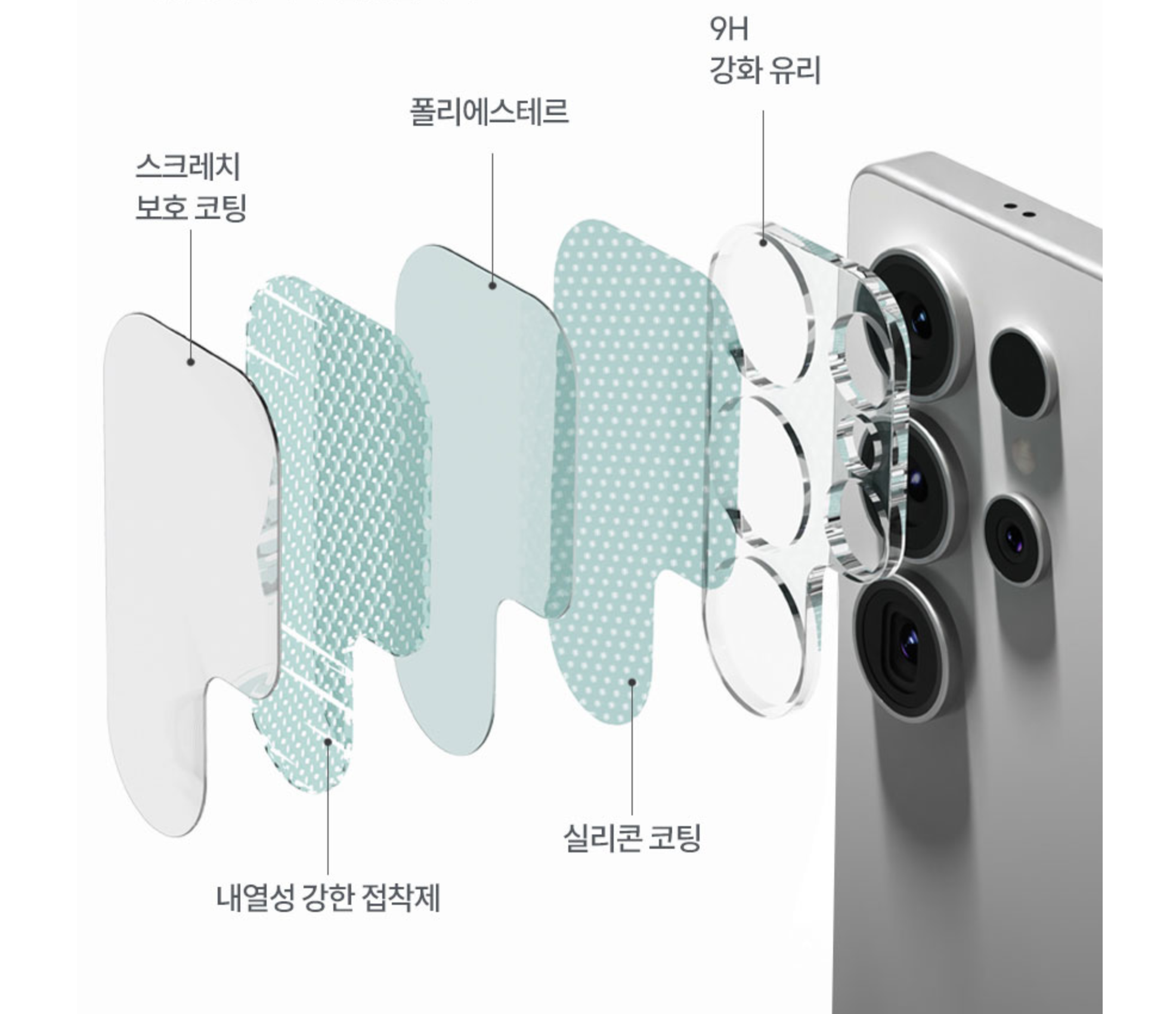 갤럭시 카메라 보호필름 강화유리 풀커버 빛번짐방지 갤럭시A25, 3매입 - 상세 이미지 3