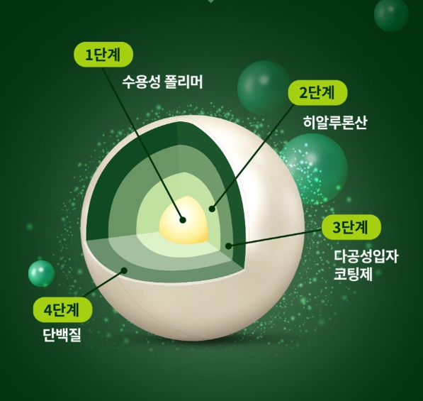 일양약품 장용성 유산균 60캡슐 100억 미국 식물성 이미지 6