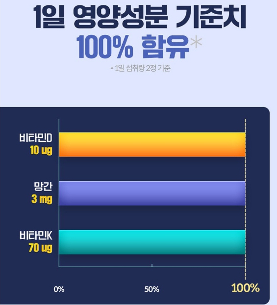 종근당건강 관절연골엔 뮤코다당단백 콘드로이친 1200 msm 영양제 약국 아이허브 약 이미지 7