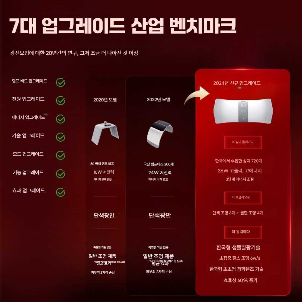고캠프 화이트태닝기계 피부 가정용 화이트닝 얼굴 최신형 수입 LED램프 - 상세 이미지 3