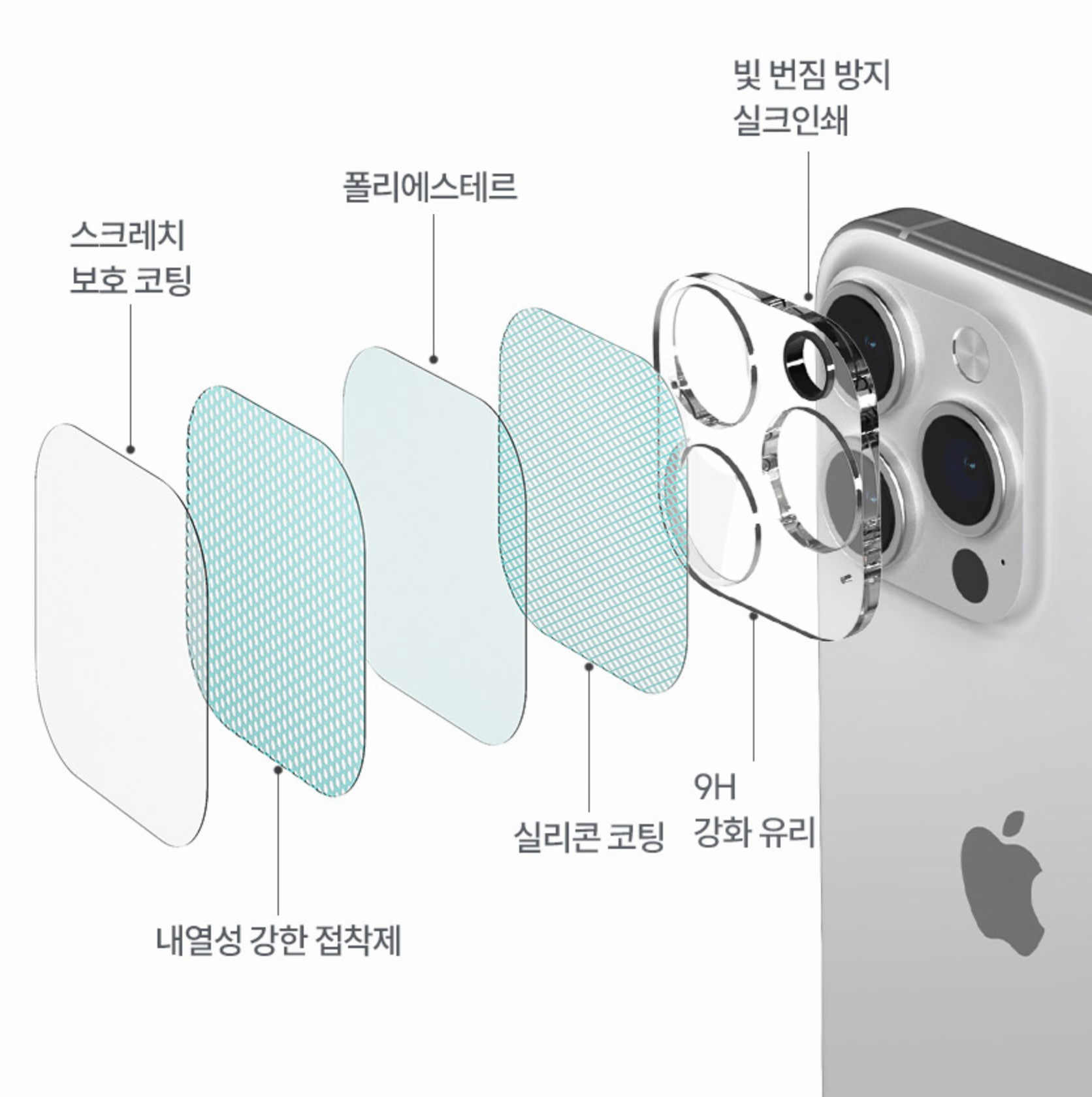 아이폰 카메라 보호 필름 강화유리 9H 풀커버 빛번짐방지 아이폰16 프로 맥스, 3매입 - 상세 이미지 4
