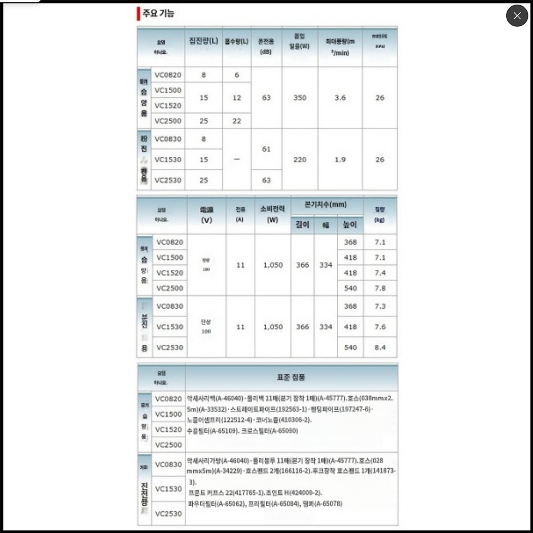 마끼다 makita 먼지 집진기 목공 수집기 VC0830 - 상세 이미지 2