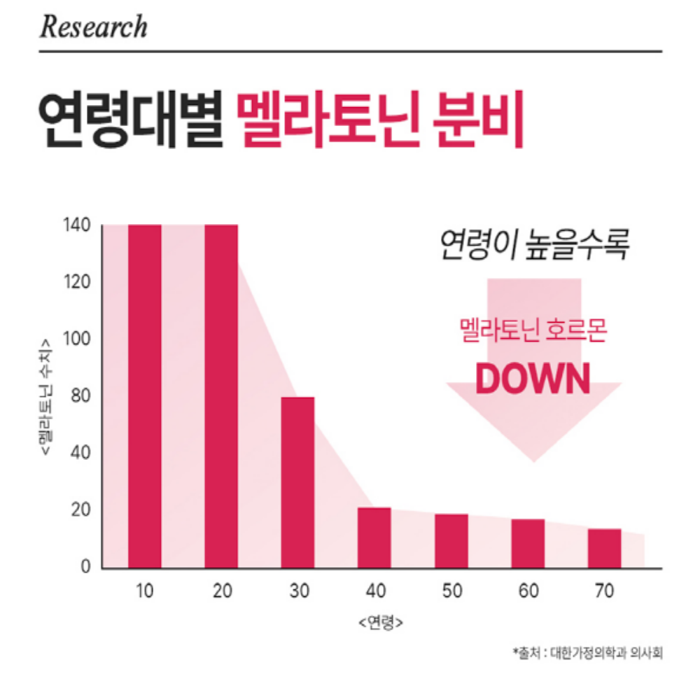 식물성 여성 멜라토닌 트립토판 세로토닌 - 상세 이미지 5