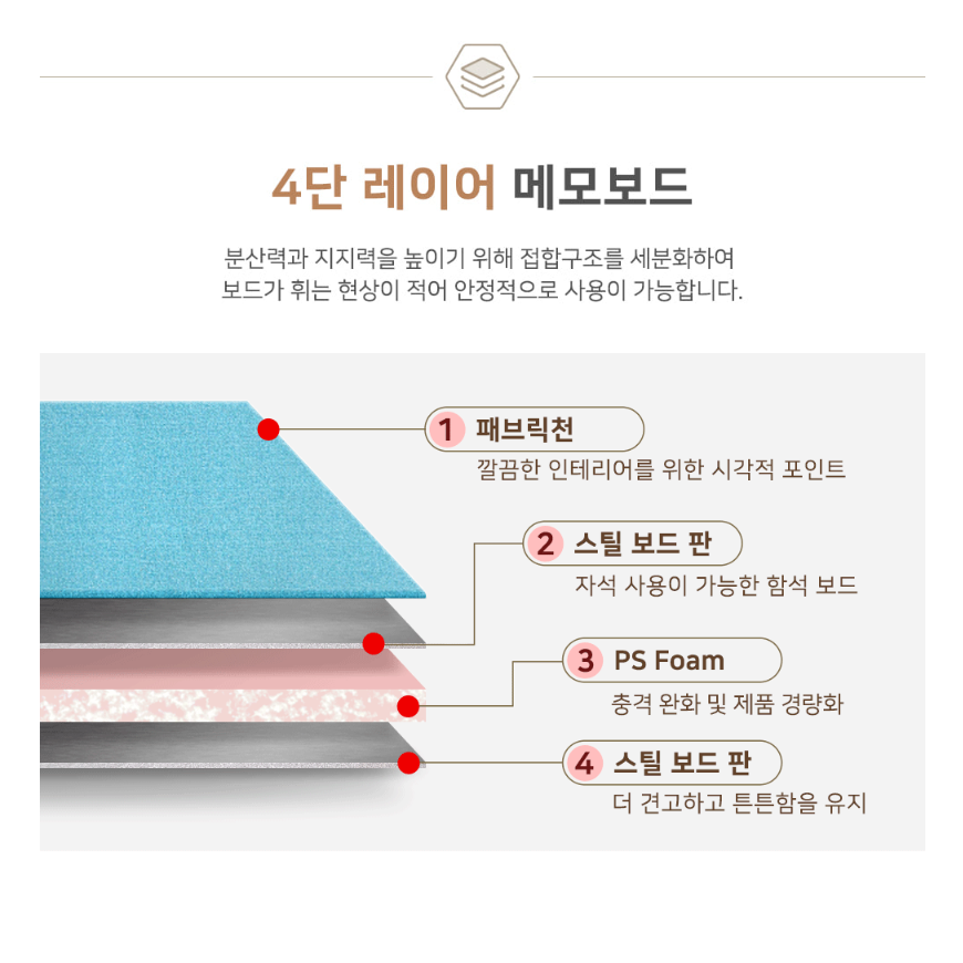 900x600mm 자석 패브릭 게시판 갤브형 블랙프레임 아크릴 메모 보드 어린이집 아파트 제작 이미지 6