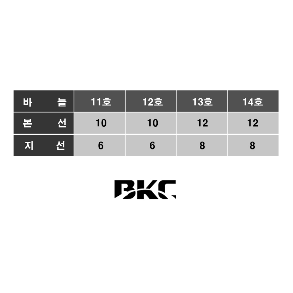 백경 대물 볼락 돌돔 덜덜이 3단 채비 BK-117-B 11호, NSB 이미지 7