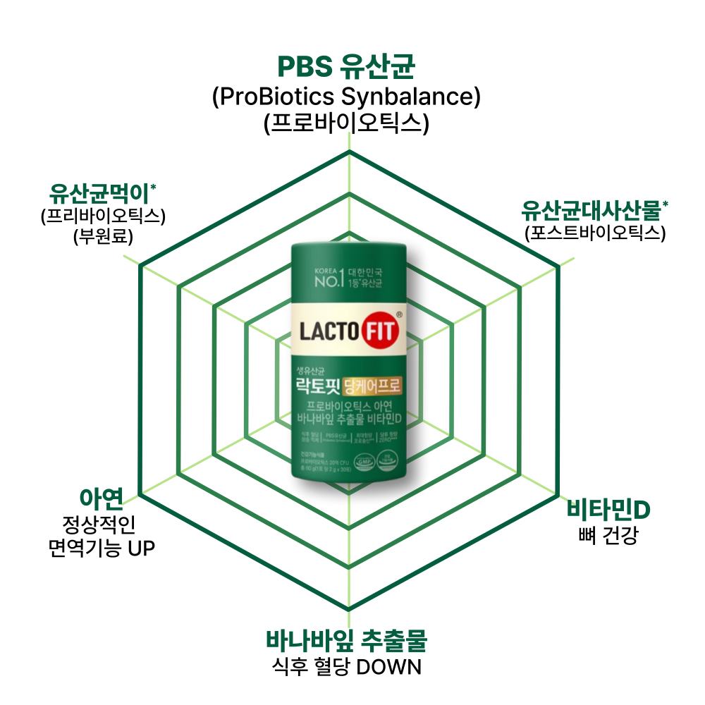 종근당건강 락토핏 당케어 프로 2g x 30포 3통 혈당관리 생유산균 - 상세 이미지 3