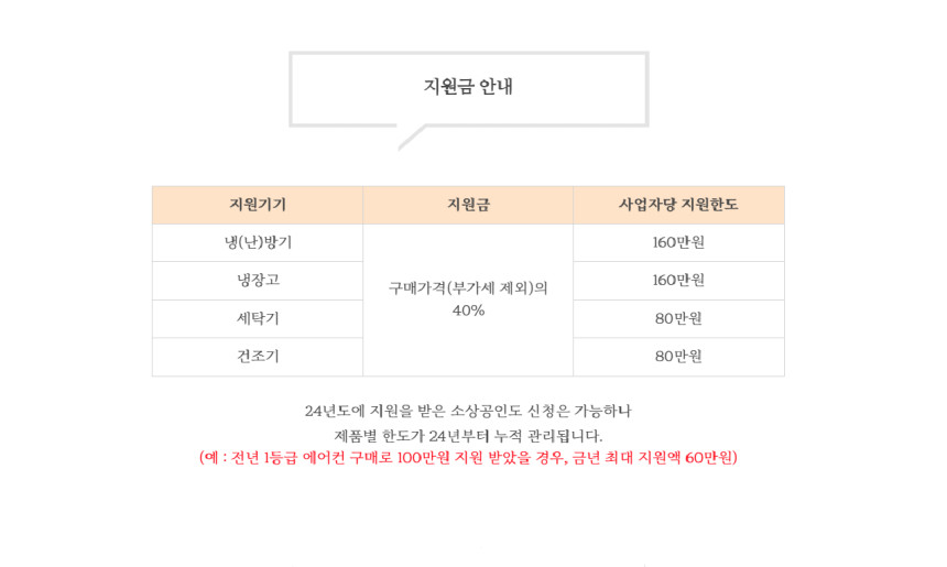 LG 벽걸이냉난방기7평 1등급 SW07Ek1WES 소상공인 인천 서울 경기 설치비별도 - 상세 이미지 3