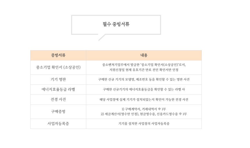 LG 벽걸이냉난방기7평 1등급 SW07Ek1WES 소상공인 인천 서울 경기 설치비별도 - 상세 이미지 4