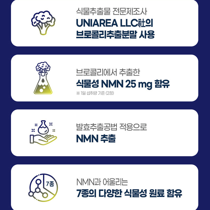 식물성 NMN 파이토 엔엠엔 25mg 브로콜리 추출분말 정 효능 2박스 - 상세 이미지 2