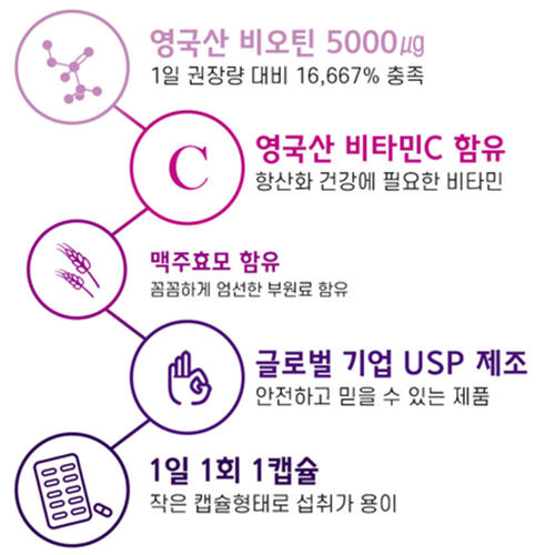 헬씨허그 프리미엄 비오틴 5000 비타민 C 60정 1박스 2개월 맥주효모 고함량 수용성 - 상세 이미지 3