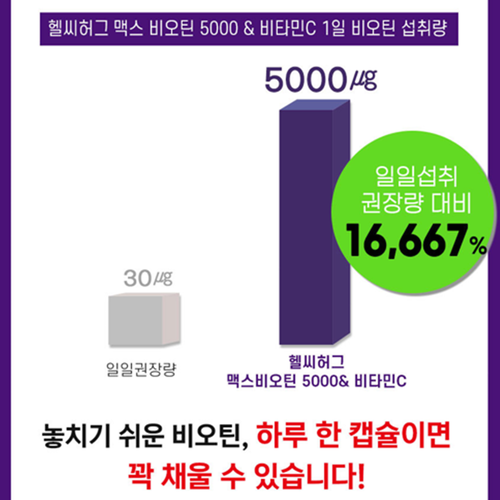 헬씨허그 프리미엄 비오틴 5000 비타민 C 60정 1박스 2개월 맥주효모 고함량 수용성 - 상세 이미지 4
