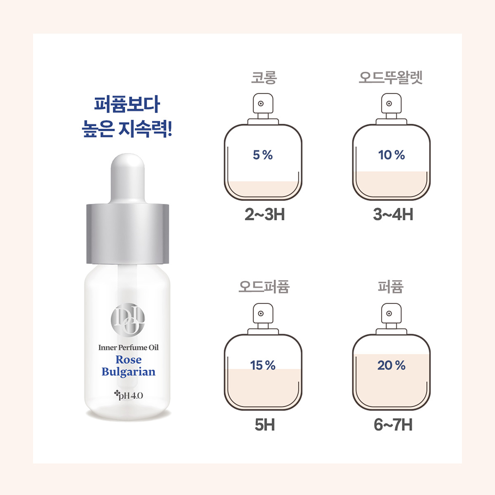 pH4 피에이치포 이너 퍼퓸 오일 5ml Y존 향수 케어 - 상세 이미지 4