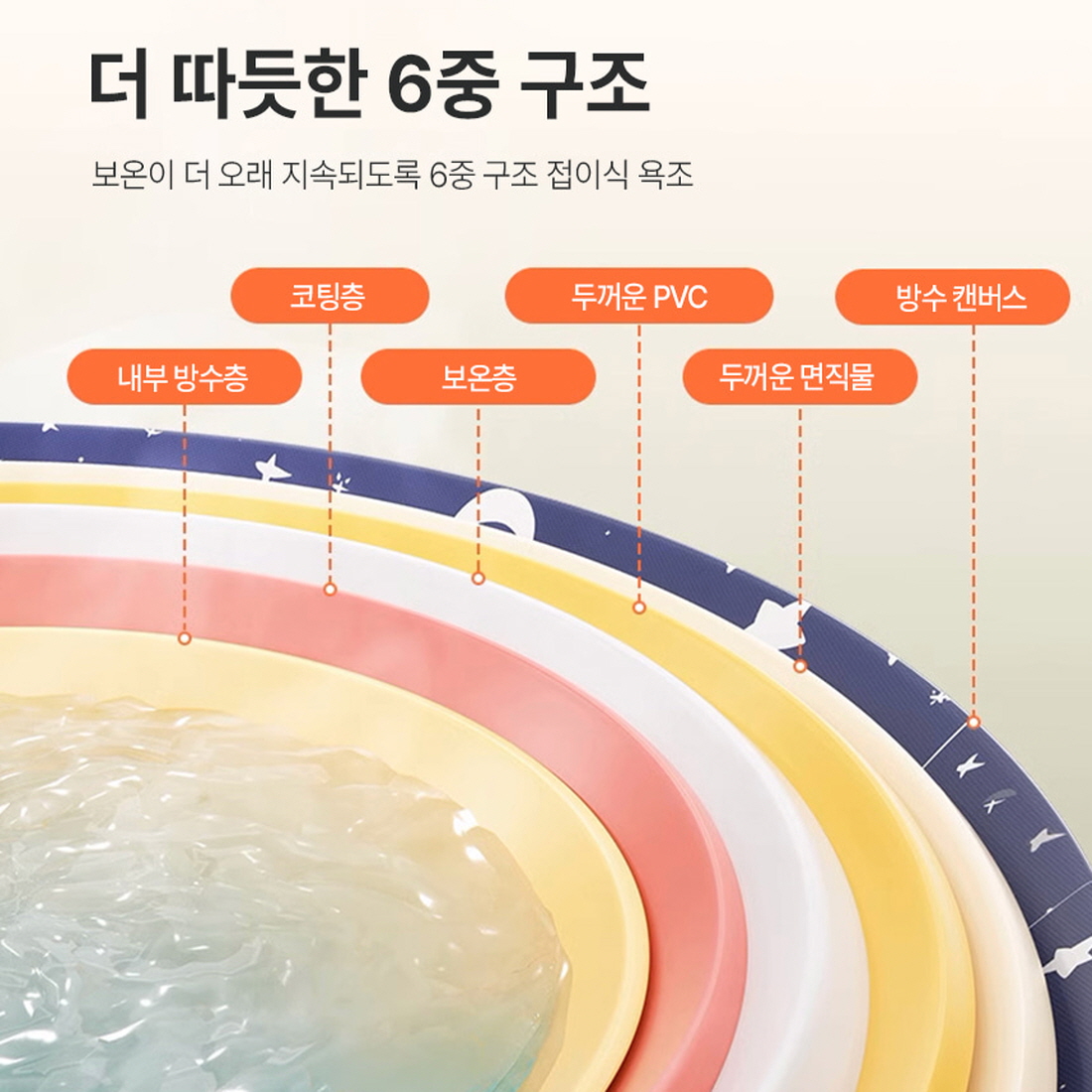 3세대 접이식욕조 대형 반신욕기 1인 목욕탕 이동욕조 개인사우나 성이 간이 반신욕 밤하늘 - 상세 이미지 4