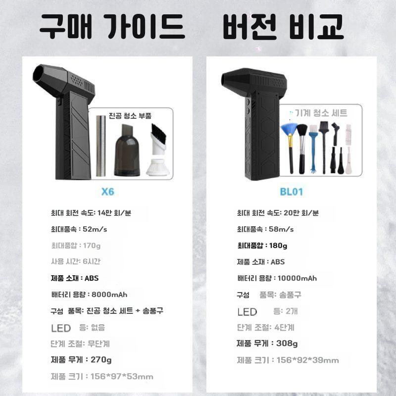 X3 터보팬 강력한 터보 선풍기 팬 자동차 세차 물 그을음 먼지 고속 고출력 기본형(6000MAS 52m/s) - 상세 이미지 5