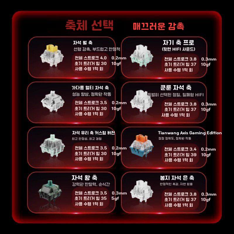 메가 라이온 MAD60/68 HE 자기 샤프트 키보드 61/68 기계식 키 낮은 대기 시간 MAD60 검정 일반 앰버축 - 상세 이미지 2