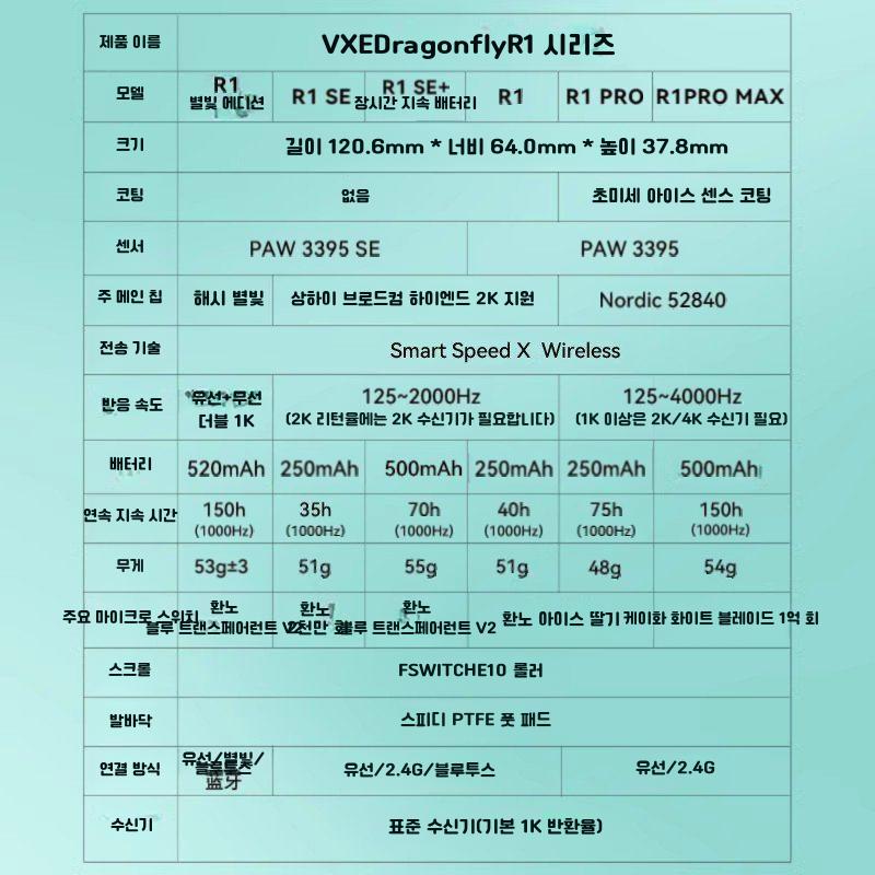 VXE 잠자리 마우스 R1 게임 저소음 게이밍 paw3395 경량 인체 공학 무선 흰색 R1 - 상세 이미지 5
