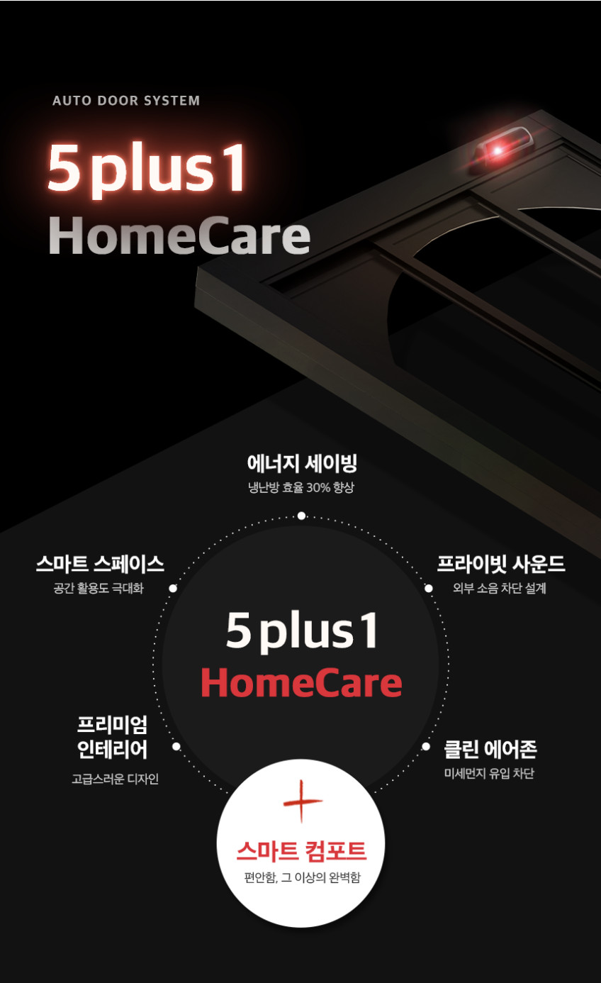 자동문 현관중문 3연동 슬라이딩 자동중문 아파트 시공설치/베이직 풀윈도우 화이트 판매처 상세 정보 이미지 2