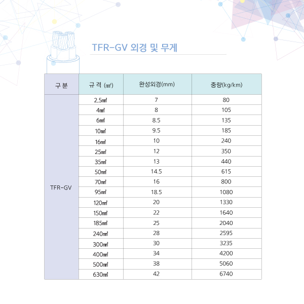 TFR-GV 접지 케이블 절연 전선 6SQ 녹황색 1M 단위 절단조장 전기선 - 상세 이미지 4