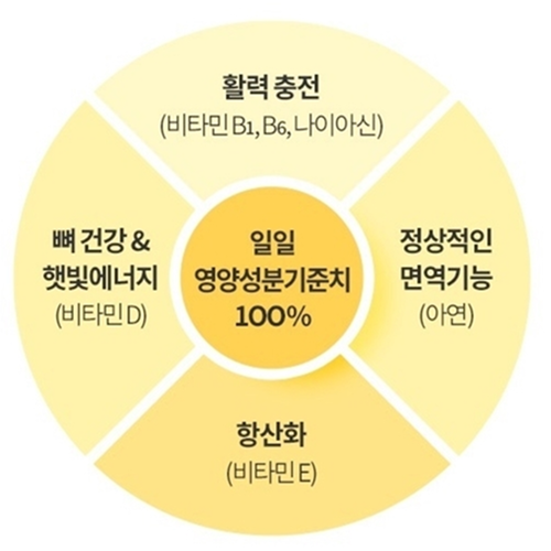 한국야쿠르트 젤리 구미 스틱 15g 30포 2박스 면역 뼈 건강 활력 영양 간식 제리 - 상세 이미지 3