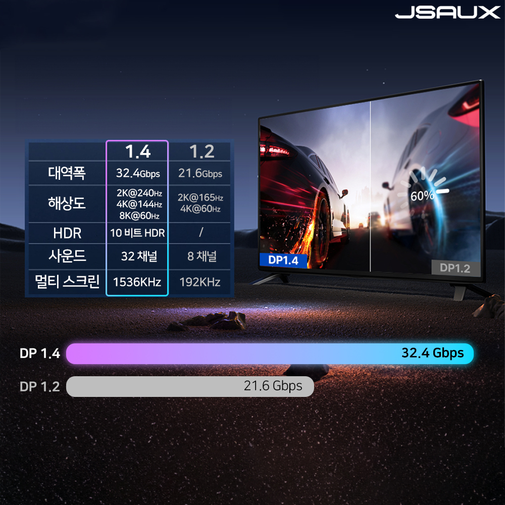 DP케이블 1.4 8K 240hz 3m VRR지원 JSAUX - 상세 이미지 3