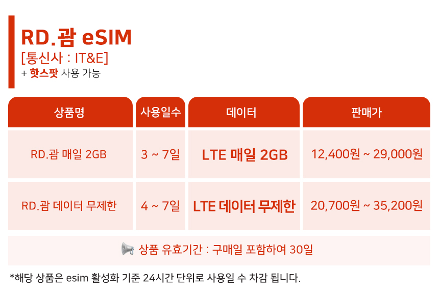 괌 사이판 이심 eSIM 미국 하와이 티모바일 1일 500MB 핫스팟 e심 로밍전화