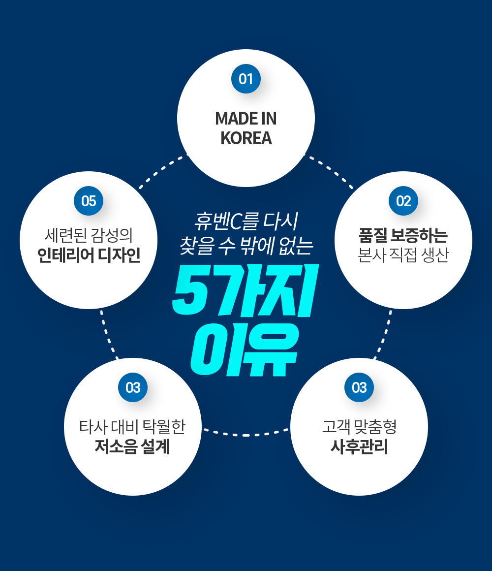 힘펠 전열교환기 휴벤C HRD-100C 20평형아파트 DIY 셀프시공 무덕트 이미지 2