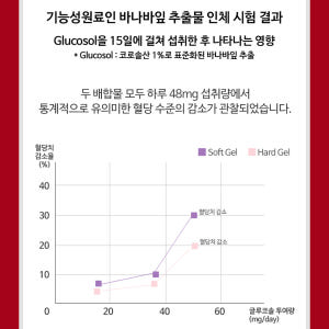 바나바 바나바잎 추출물 혈당건강엔바나바골드 60정, 6병 맛있게 먹은 솔직 후기 - 상품 이미지 2