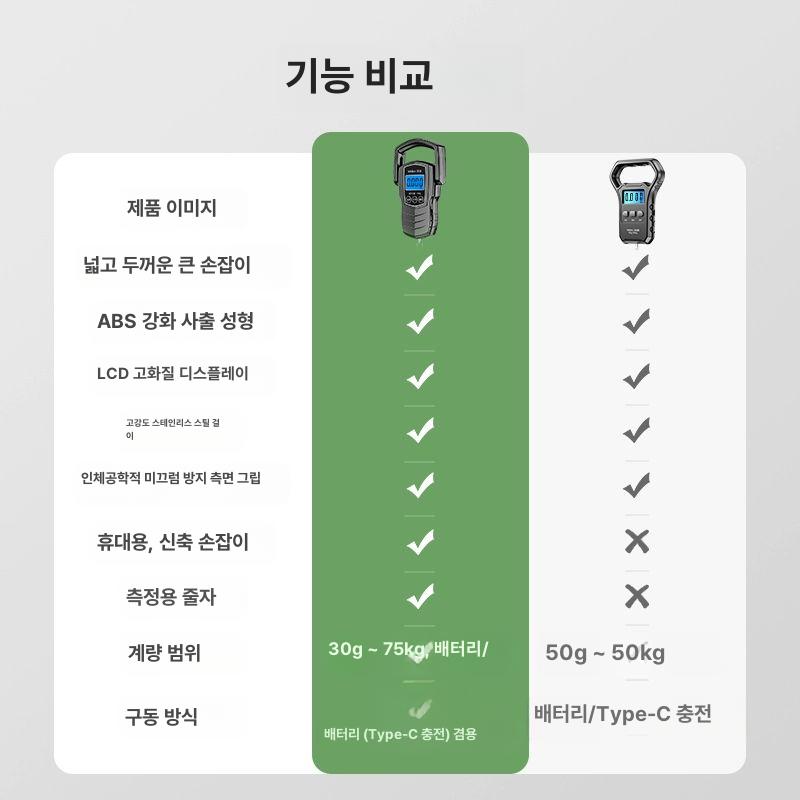 손저울 휴대용 저울 50kg 디지털 미니핸드 고정밀 전자저울 클래식 와이드 핸들 배터리형 50kg - 상세 이미지 5
