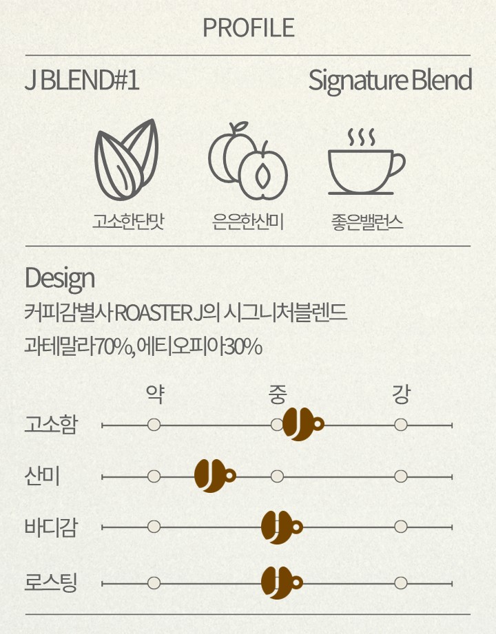 J BLEND #1 (블렌드커피) - 원두 200g - 상세 이미지 4